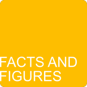 statistics